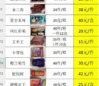 尽可能地收